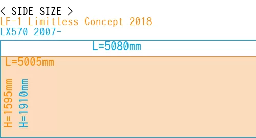 #LF-1 Limitless Concept 2018 + LX570 2007-